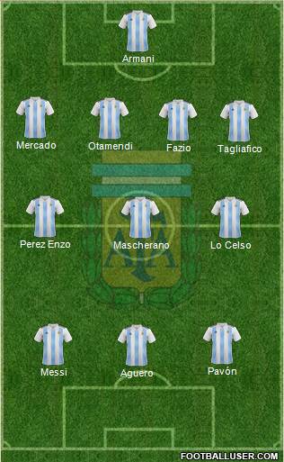 Argentina Formation 2018