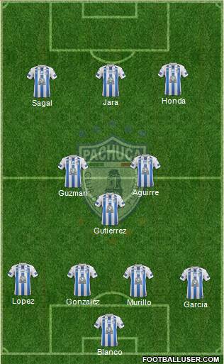 Club Deportivo Pachuca Formation 2018