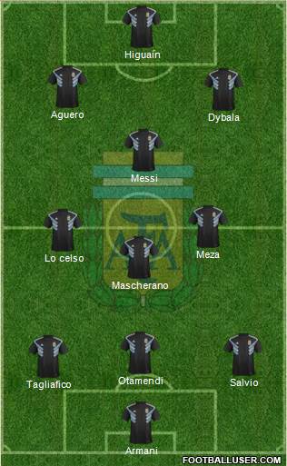 Argentina Formation 2018