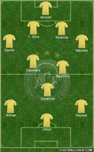 A Chapecoense F football formation