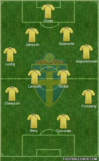 Sweden Formation 2018