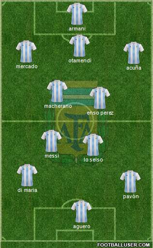 Argentina Formation 2018