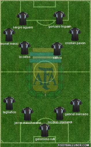 Argentina Formation 2018