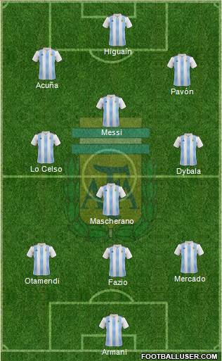 Argentina Formation 2018