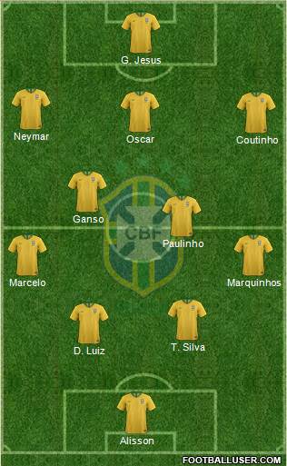 Brazil Formation 2018