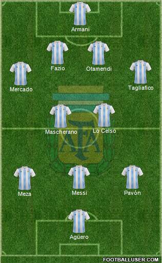 Argentina Formation 2018