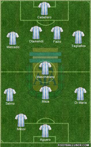 Argentina Formation 2018