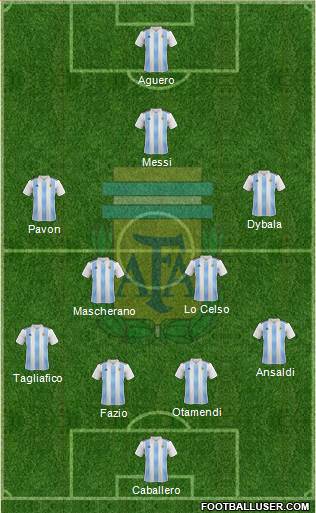 Argentina Formation 2018