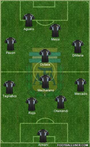 Argentina Formation 2018
