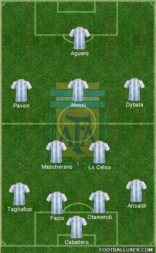 Argentina Formation 2018