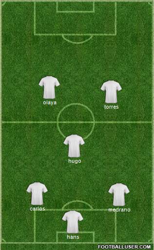 Dream Team Formation 2018