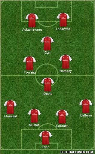 Arsenal Formation 2018