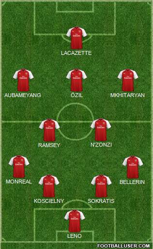 Arsenal Formation 2018
