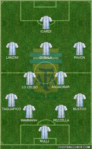 Argentina Formation 2018