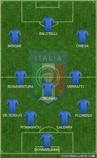 Italy Formation 2018