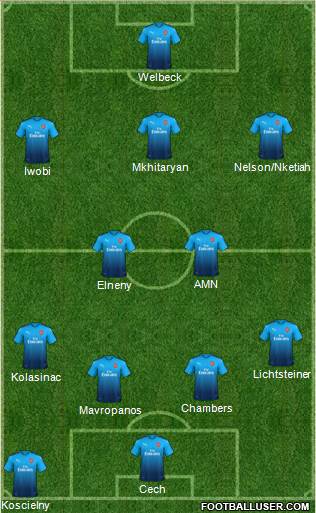 Arsenal Formation 2018