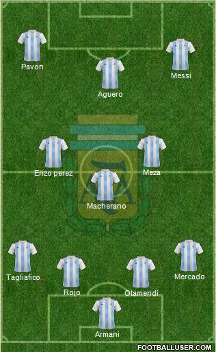 Argentina Formation 2018