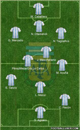 Argentina Formation 2018