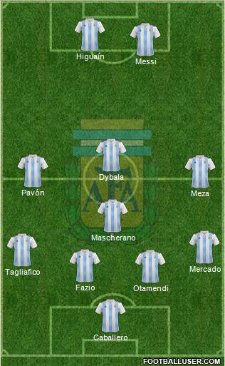 Argentina Formation 2018
