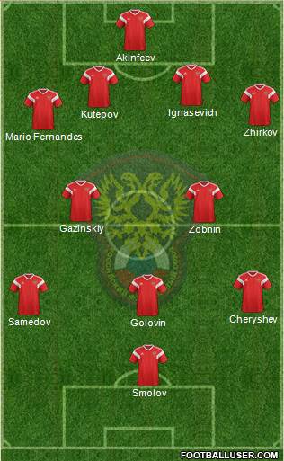 Russia Formation 2018