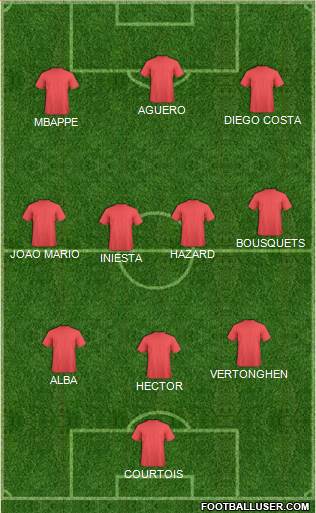 Championship Manager Team Formation 2018
