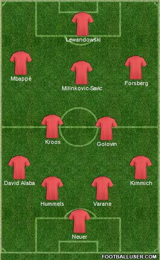 Dream Team Formation 2018