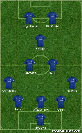Chelsea Formation 2018