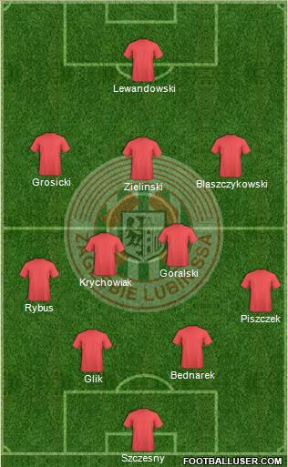 Zaglebie Lubin Formation 2018