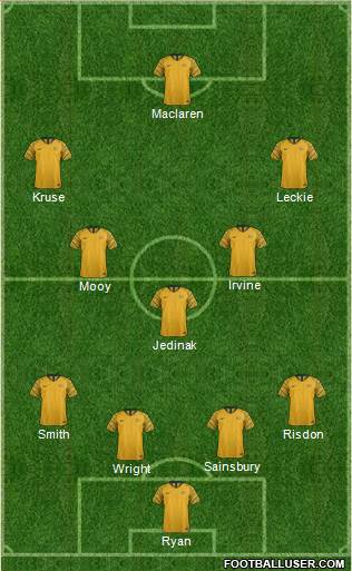 Australia Formation 2018