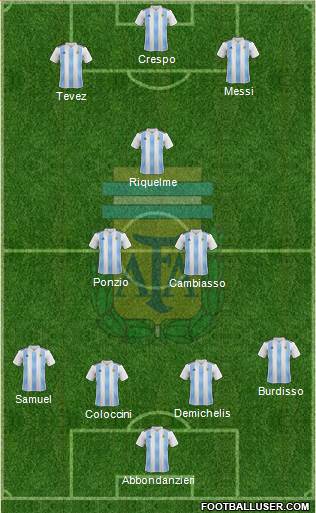 Argentina Formation 2018