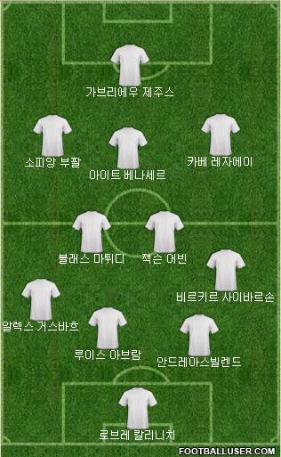 Dream Team Formation 2018