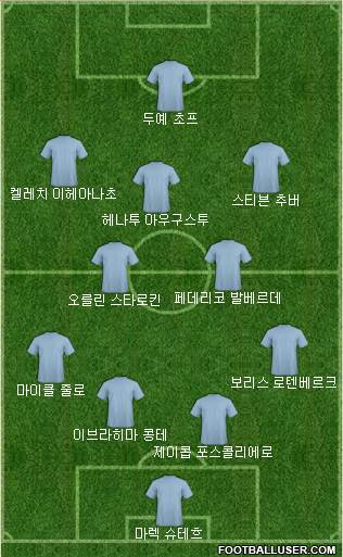 Dream Team Formation 2018