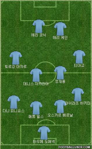 Dream Team Formation 2018