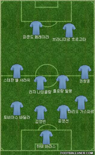 Dream Team Formation 2018