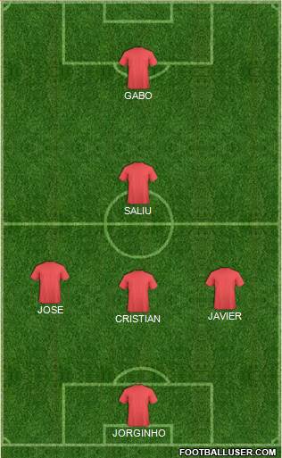 Championship Manager Team Formation 2018