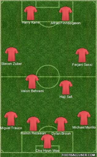Dream Team Formation 2018