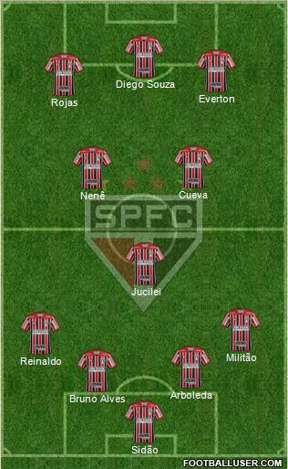 São Paulo FC Formation 2018