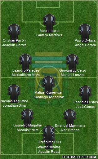 Argentina Formation 2018
