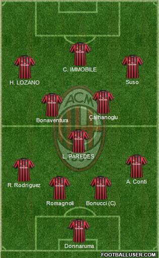A.C. Milan Formation 2018