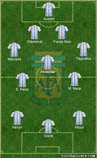 Argentina Formation 2018