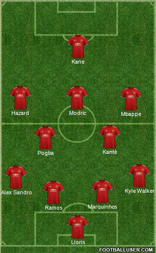 Manchester United Formation 2018