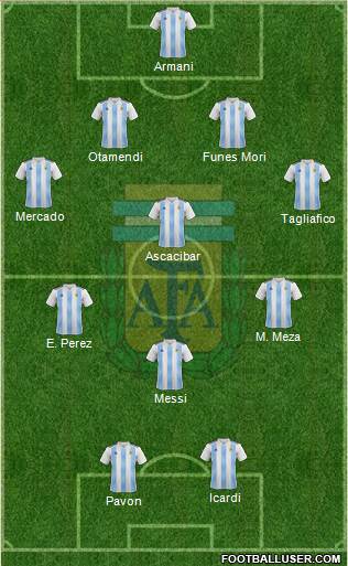 Argentina Formation 2018