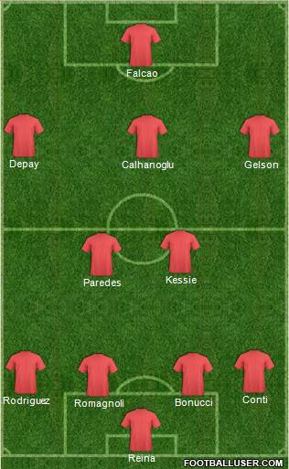 Dream Team Formation 2018