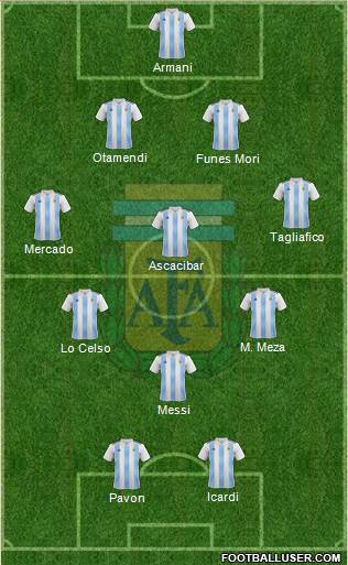 Argentina Formation 2018