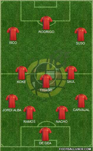 Spain Formation 2018