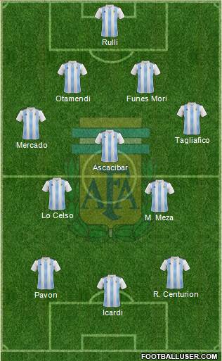 Argentina Formation 2018