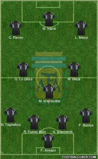 Argentina Formation 2018