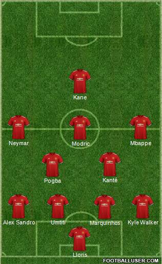 Manchester United Formation 2018