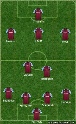 West Ham United Formation 2018