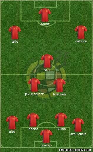 Spain Formation 2018